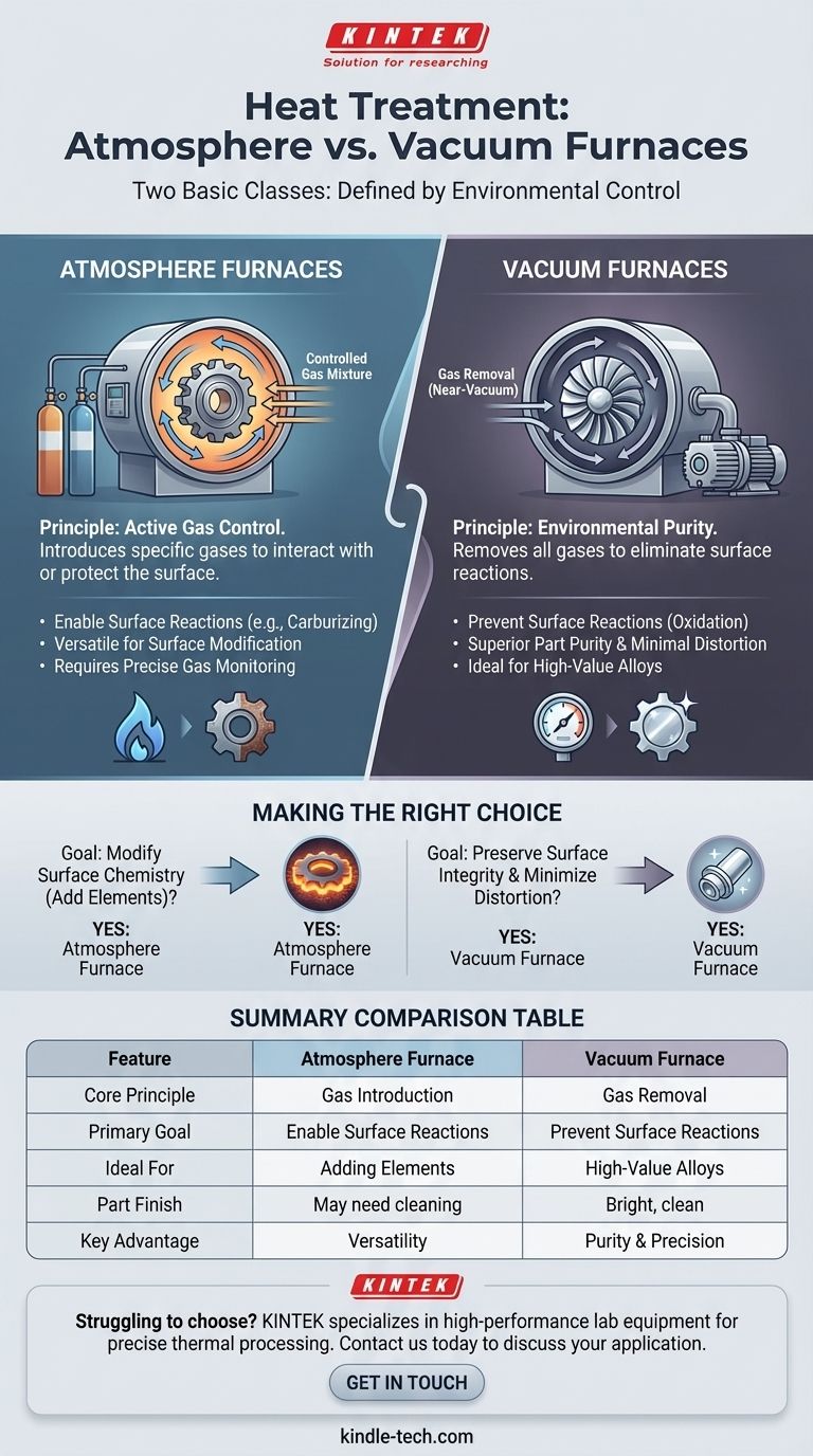 熱処理に使用される炉の2つの基本的な種類は何ですか？金属に最適な環境を選びましょう ビジュアルガイド