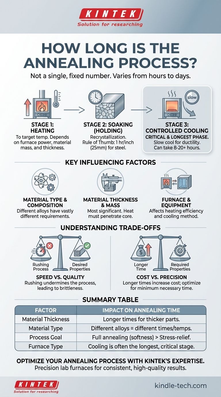어닐링 공정은 얼마나 걸리나요? 완벽한 재료 특성을 위한 타이밍 가이드 시각적 가이드