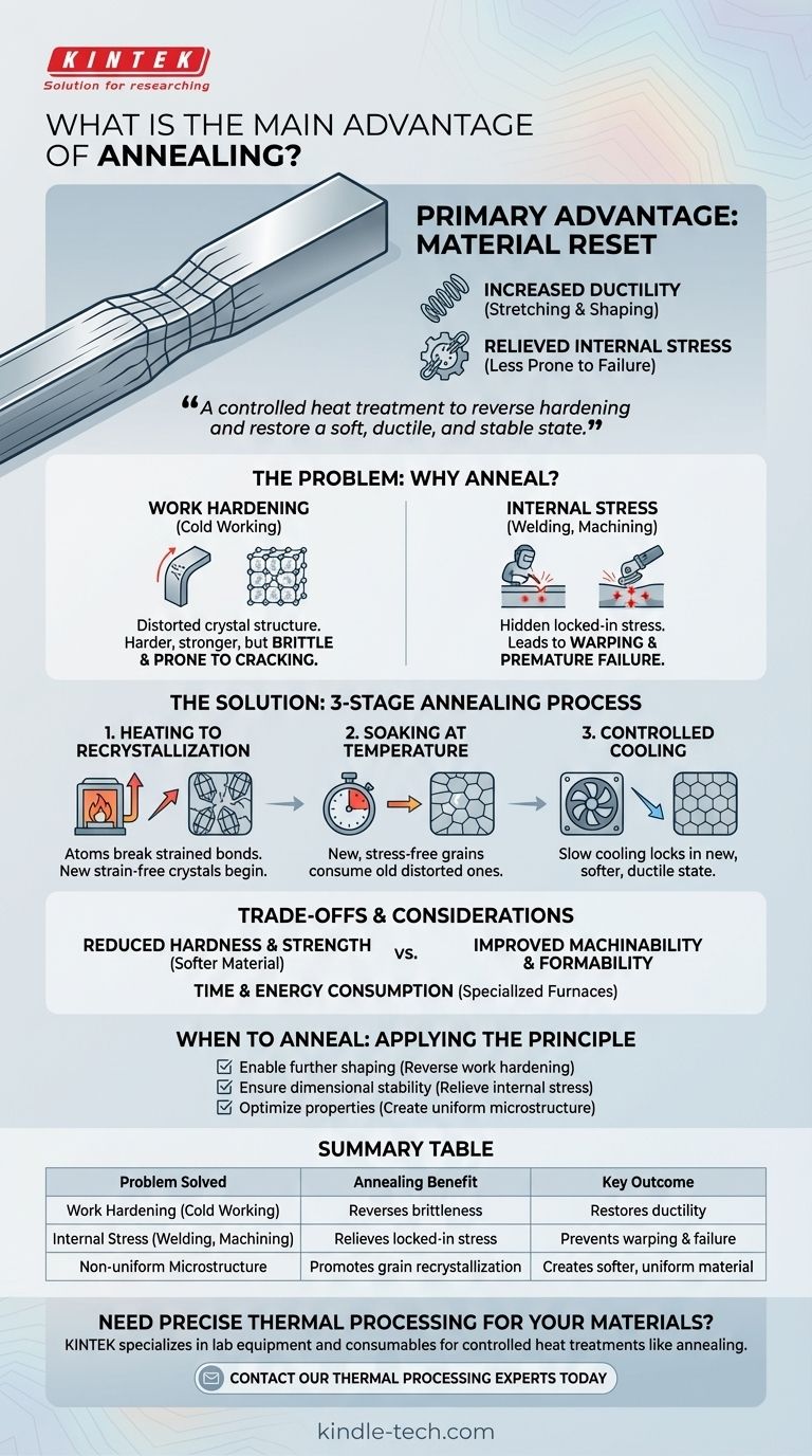 어닐링의 주요 장점은 무엇인가요? 더 나은 가공성을 위해 연성을 회복하고 내부 응력을 완화합니다. 시각적 가이드