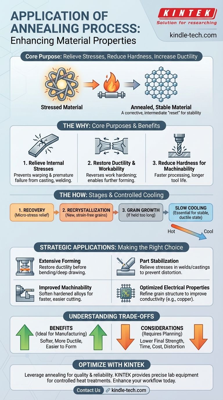 Was ist die Anwendung des Glühprozesses? Verbesserung der Verarbeitbarkeit und Materialstabilität Visuelle Anleitung