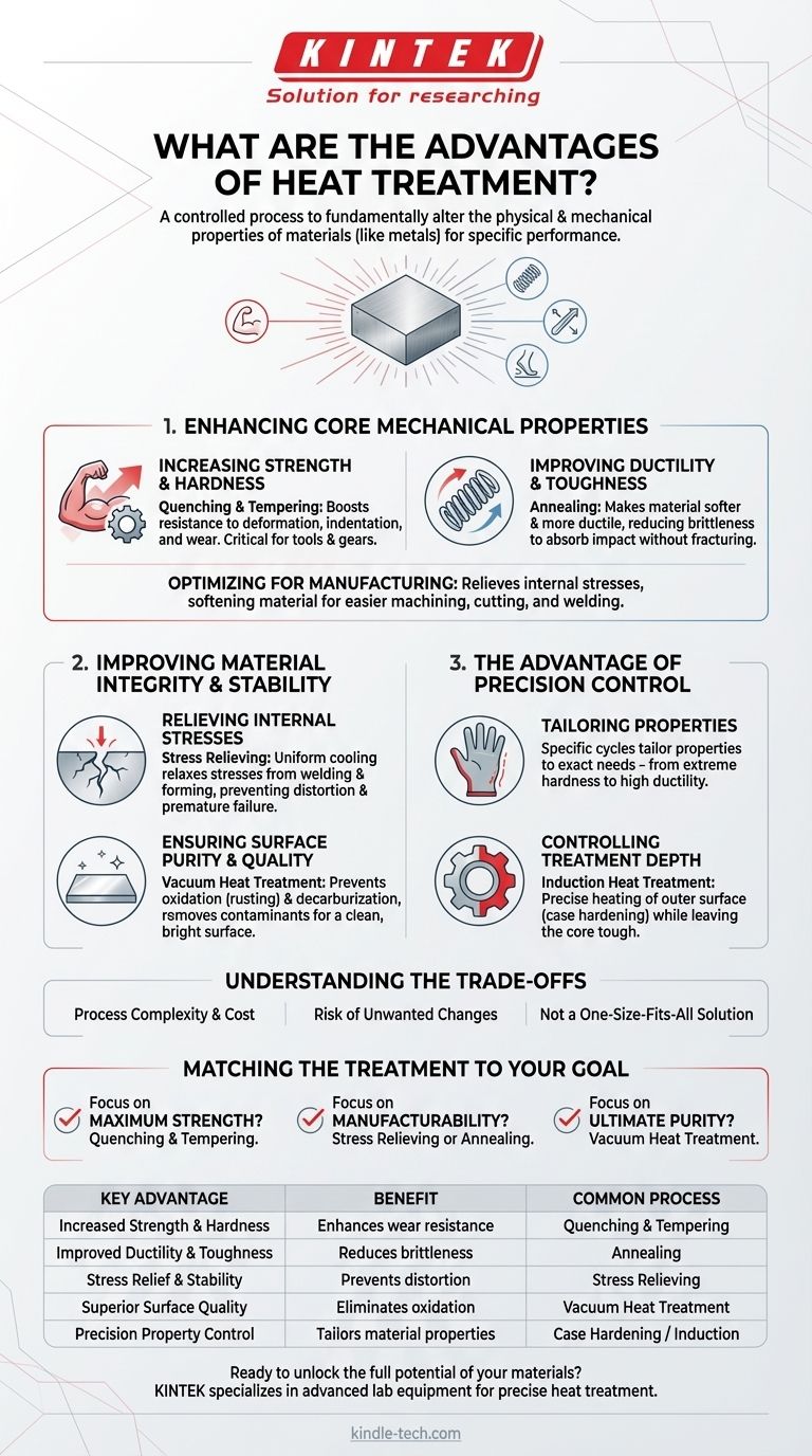 Quais são as vantagens do tratamento térmico? Desbloqueie um desempenho superior do material Guia Visual