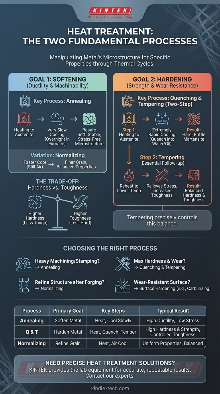 2つの熱処理プロセスとは？軟化 vs. 硬化を解説 ビジュアルガイド