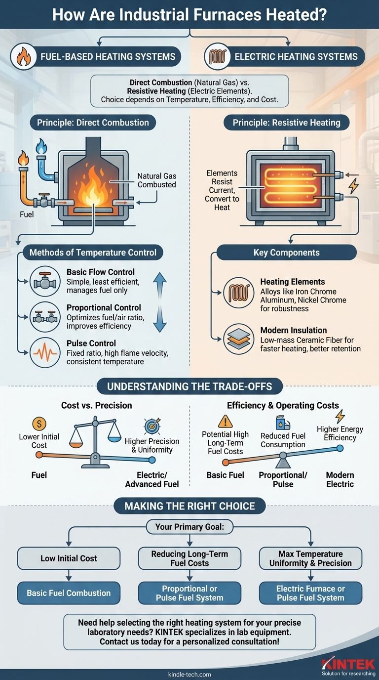 Como os fornos industriais são aquecidos? Combustível vs. Elétrico para Desempenho Ótimo Guia Visual