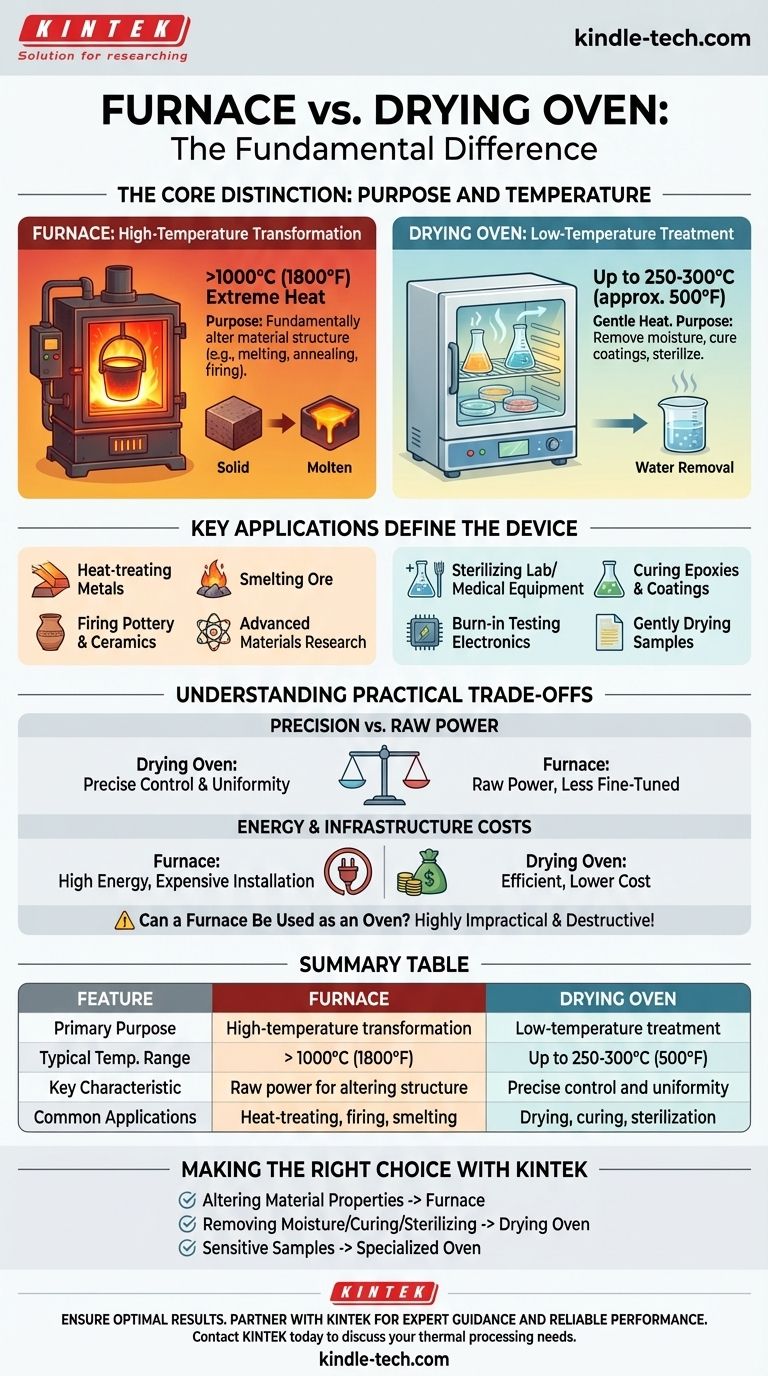 ما الفرق بين الفرن وفرن التجفيف؟ اختيار الأداة المناسبة لعمليتك دليل مرئي