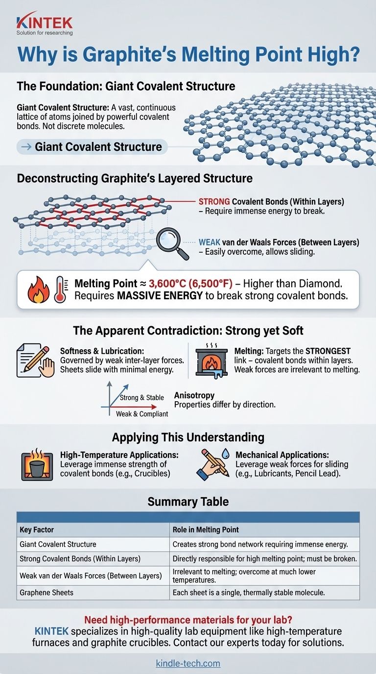 ¿Por qué el punto de fusión del grafito es alto? Desvelando el poder de los fuertes enlaces covalentes Guía Visual