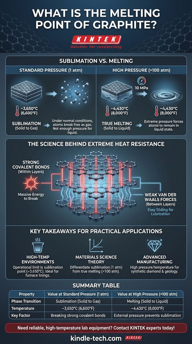흑연의 녹는점은 얼마이며 그 이유는 무엇인가요? 극한의 내열성 이해하기 시각적 가이드