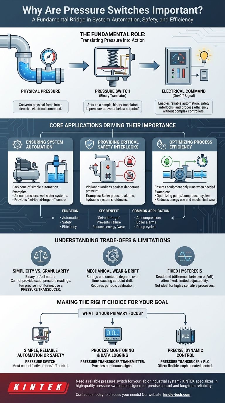 Pourquoi les pressostats sont-ils importants ? Essentiels pour l'automatisation, la sécurité et l'efficacité Guide Visuel