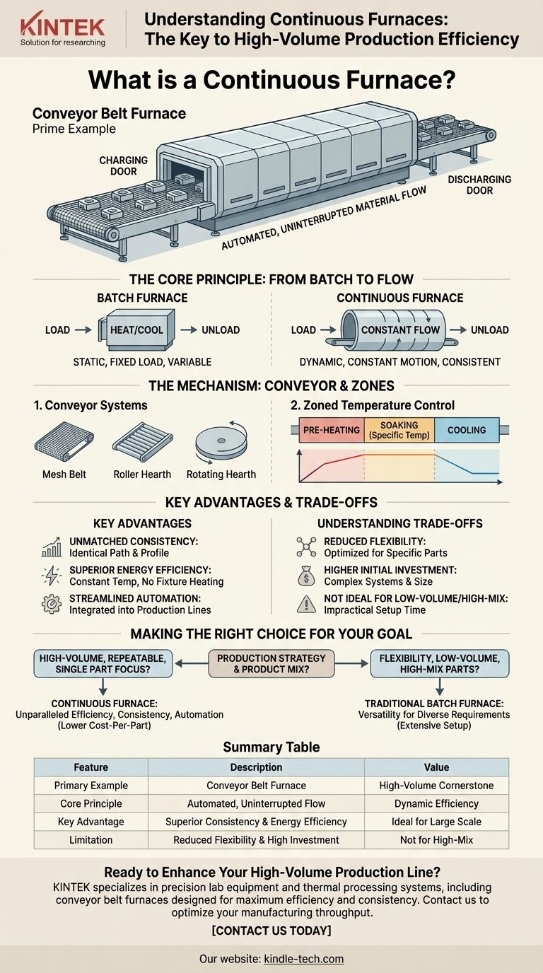 연속로의 예시는 무엇인가요? 대량 생산을 위한 컨베이어 벨트로를 알아보세요 시각적 가이드