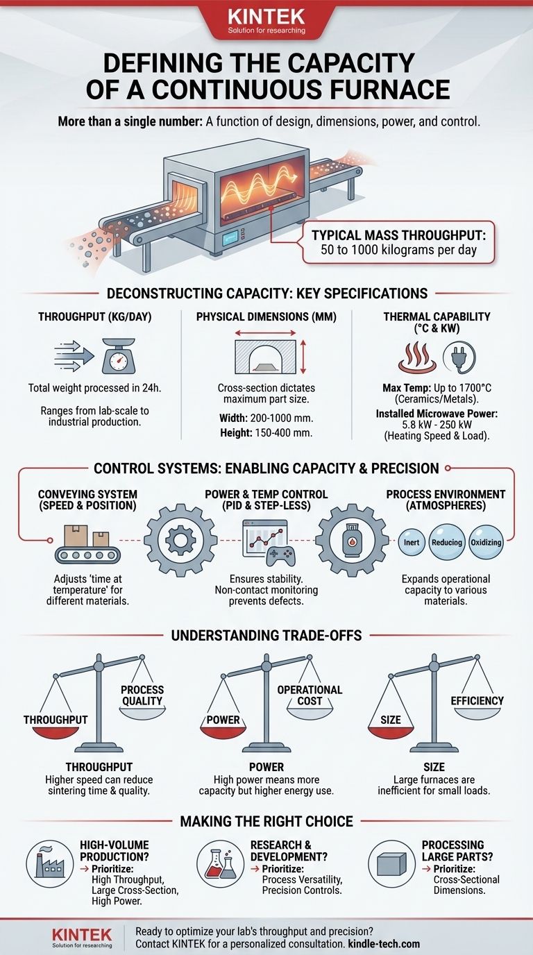 連続炉の能力とは何ですか？ 50〜1000 kg/日の高容量焼結を実現 ビジュアルガイド