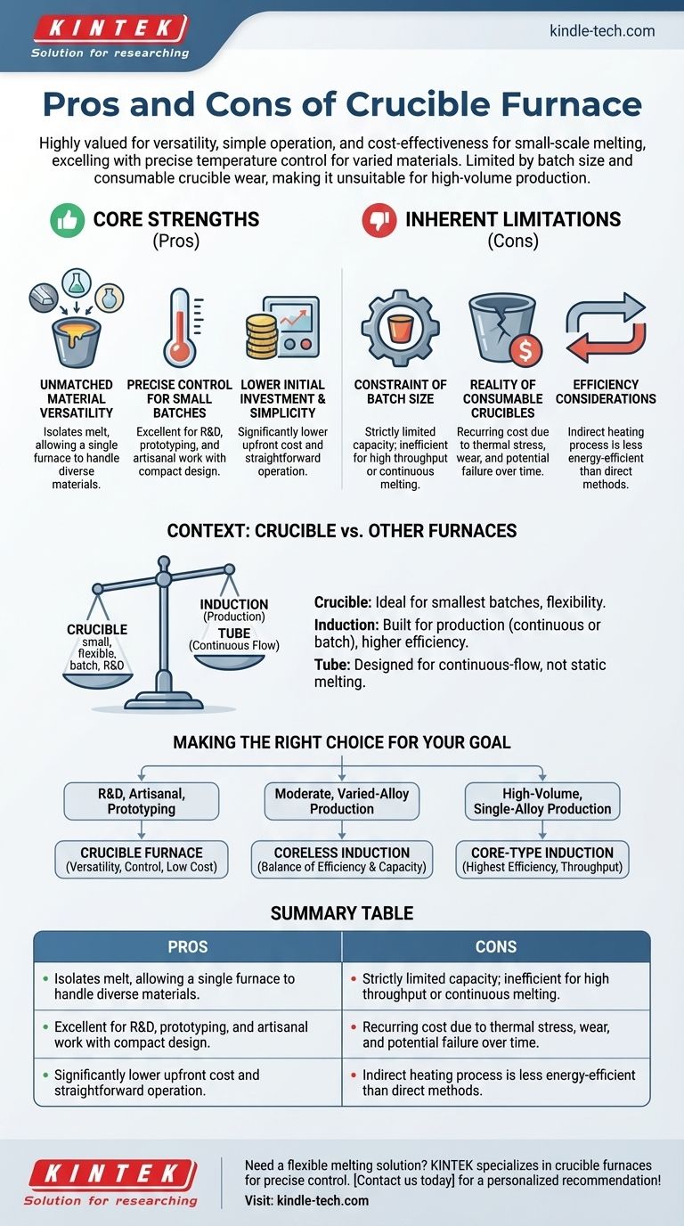 도가니로의 장단점은 무엇입니까? 소규모 용해를 위한 다용성 극대화 시각적 가이드