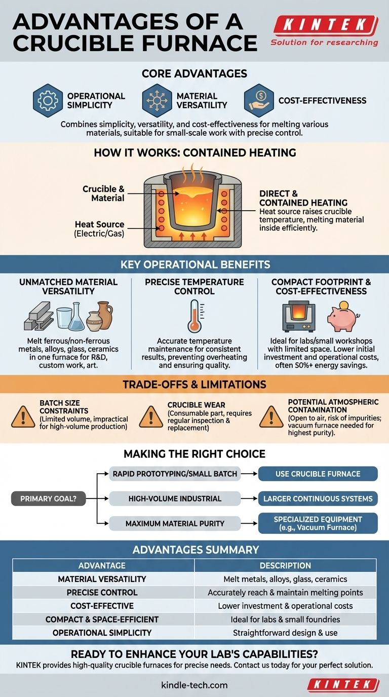 도가니로의 장점은 무엇입니까? 정밀하고 제어된 다용도 용해를 달성하세요 시각적 가이드