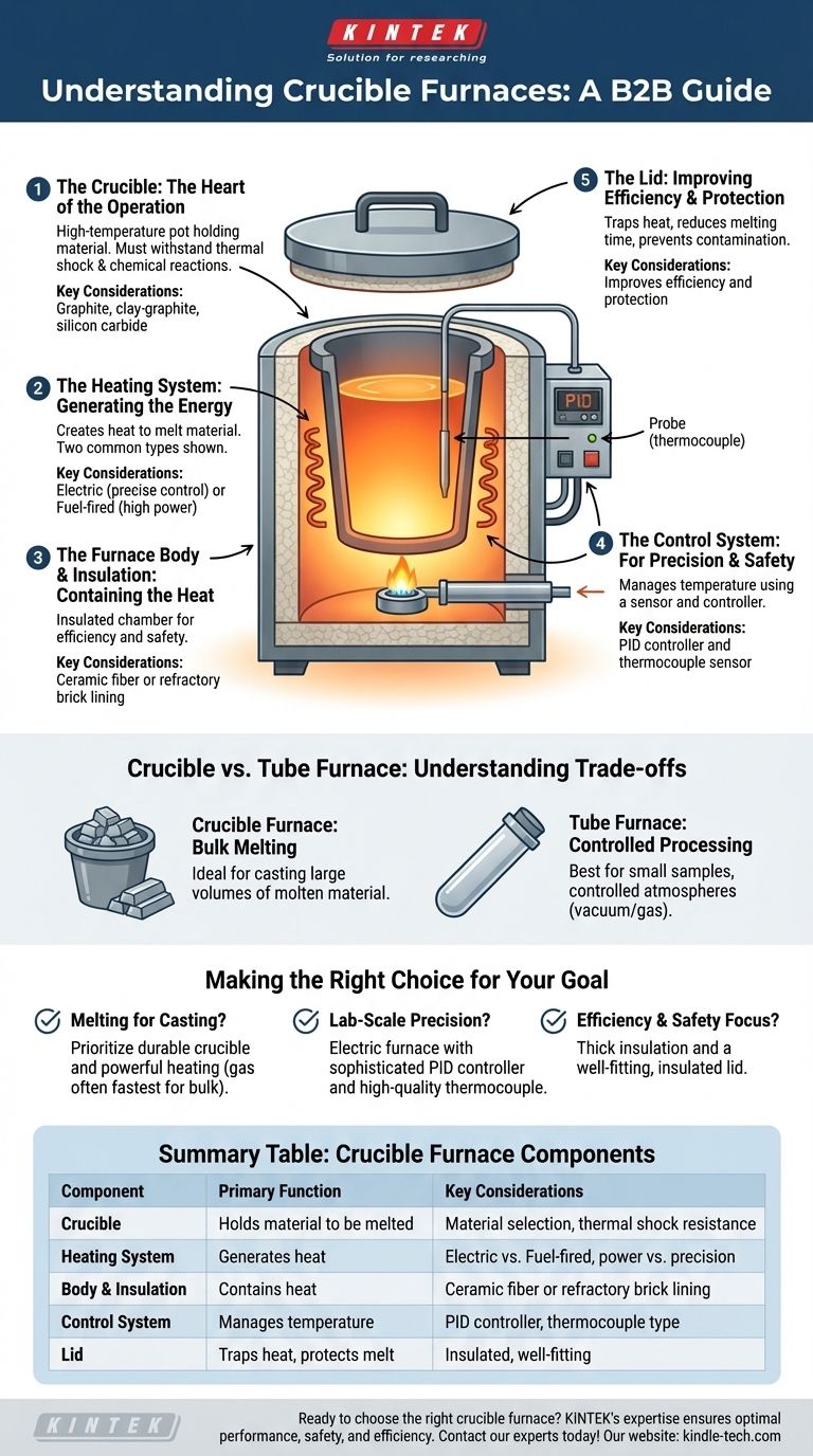坩埚炉有哪些部件？其核心组件和功能指南 图解指南