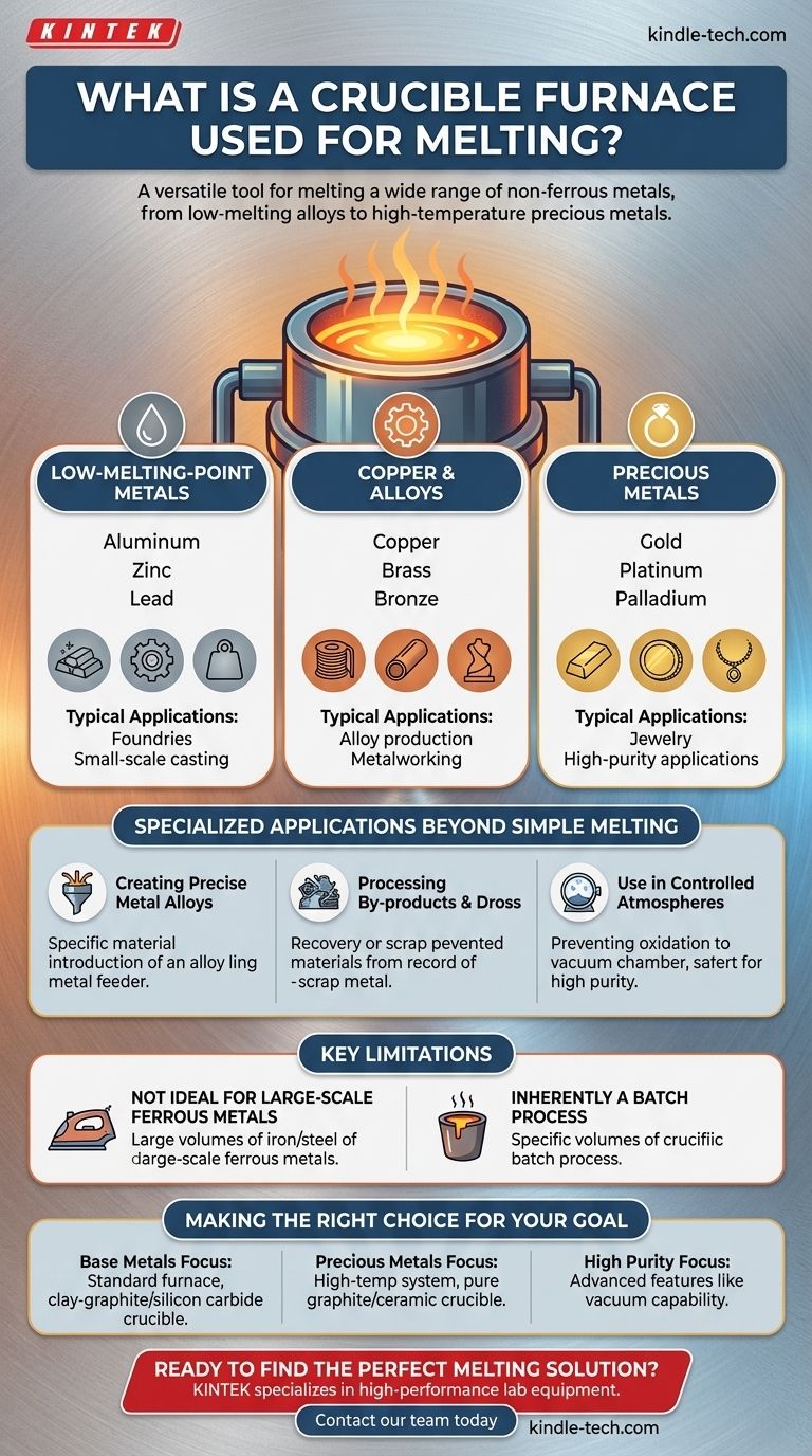 도가니로(crucible furnace)는 무엇을 녹이는 데 사용됩니까? 알루미늄부터 금까지 비철금속 용해 시각적 가이드