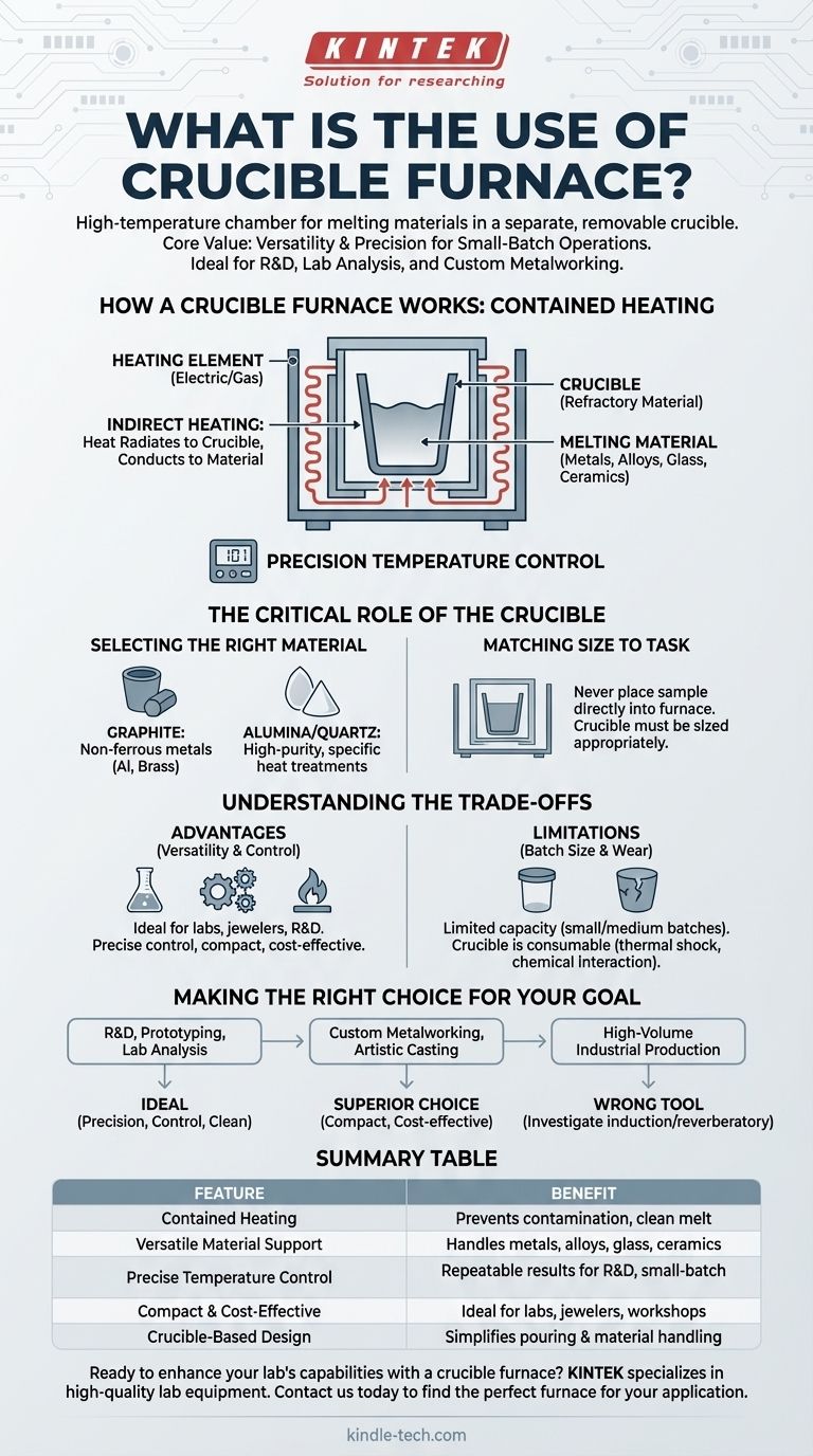 ما هو استخدام فرن البوتقة؟ افتح آفاق صهر المعادن والمواد المتنوعة دليل مرئي