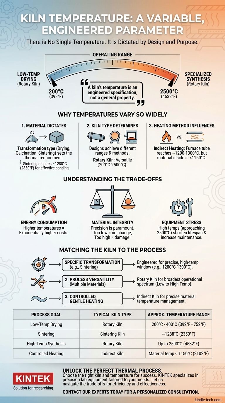窑炉的温度是多少？这取决于您的工艺和窑炉类型 图解指南
