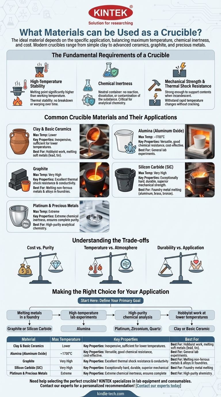 ¿Qué materiales se pueden utilizar como crisol? Seleccione el material adecuado para su aplicación de alta temperatura Guía Visual