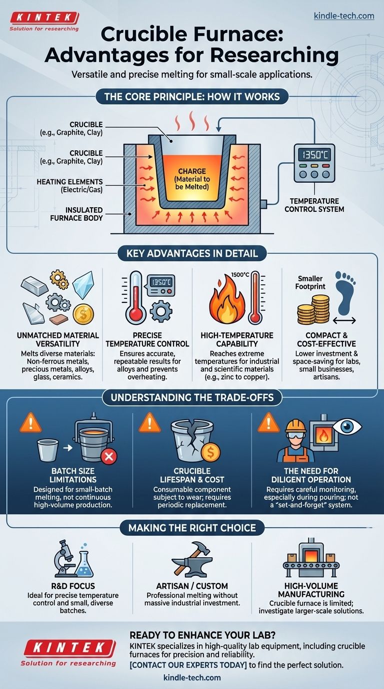 Quels sont les avantages d'un four à creuset ? Réalisez une fusion de précision pour les laboratoires et la production à petite échelle Guide Visuel