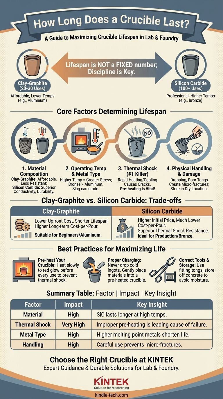 ¿Cuánto dura un crisol? Maximice la vida útil con el material y el manejo adecuados Guía Visual