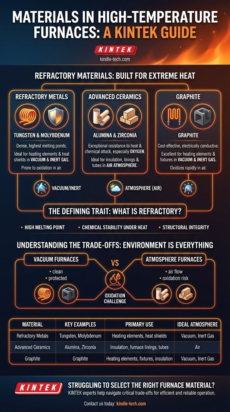 고온로에는 어떤 재료가 사용됩니까? 내화 금속, 세라믹 및 흑연에 대한 안내서 시각적 가이드