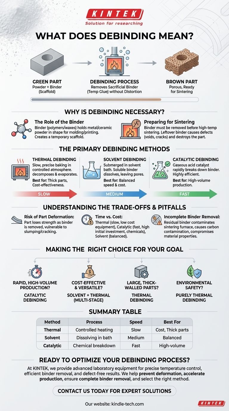 Что означает Дебиндеринг? Критический этап в производстве металлов и керамики Визуальное руководство