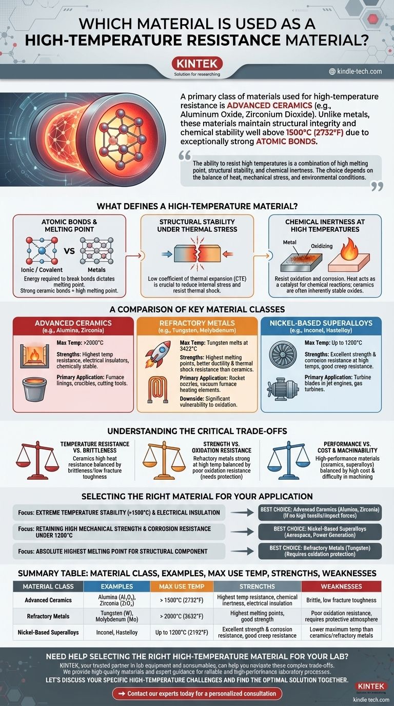 ما هي المادة التي تستخدم أيضًا كمادة مقاومة لدرجات الحرارة العالية؟ استكشف السيراميك المتقدم والسبائك دليل مرئي