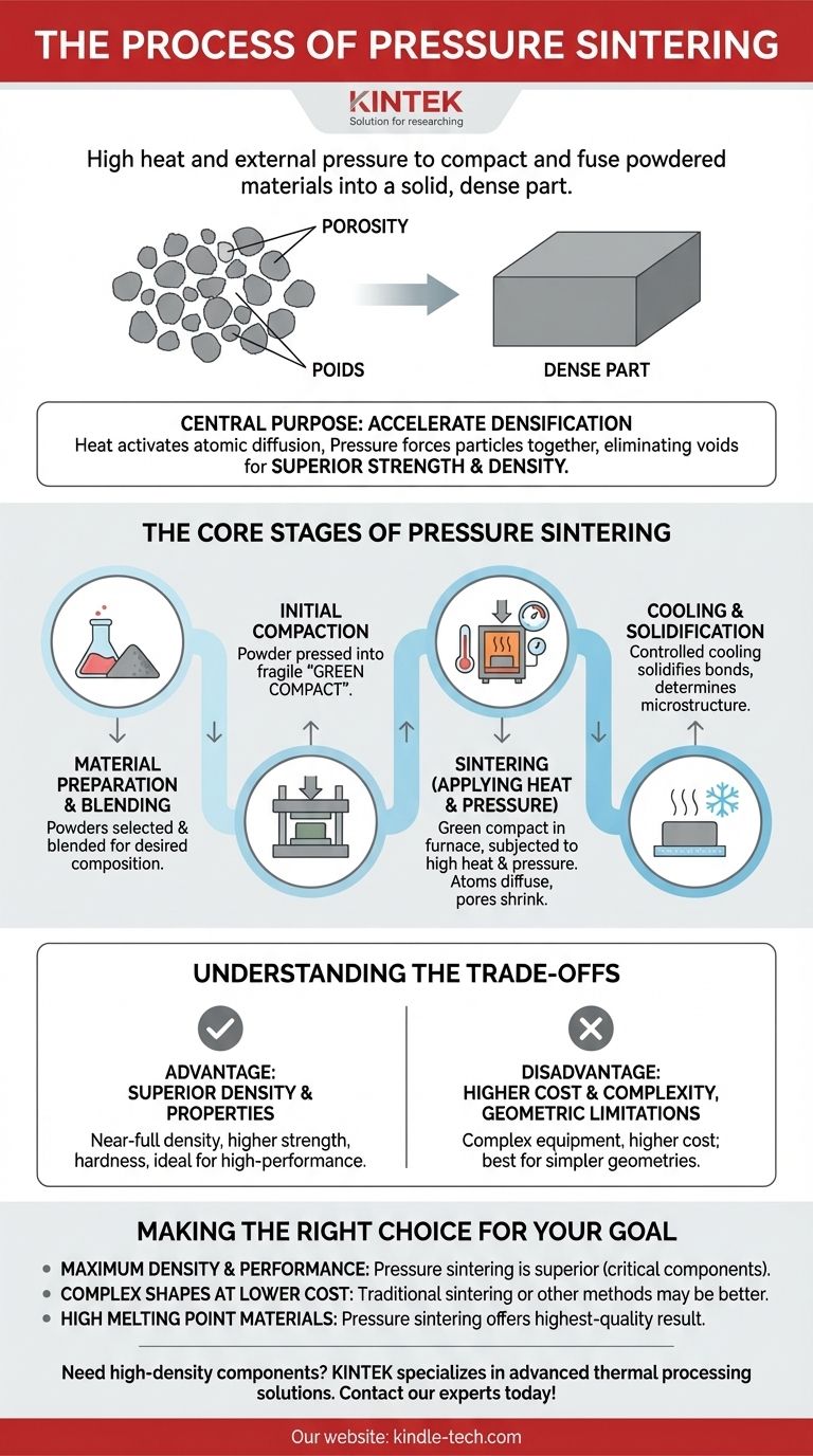 ما هي عملية التلبيد بالضغط؟ تحقيق كثافة وقوة فائقتين للأجزاء عالية الأداء دليل مرئي