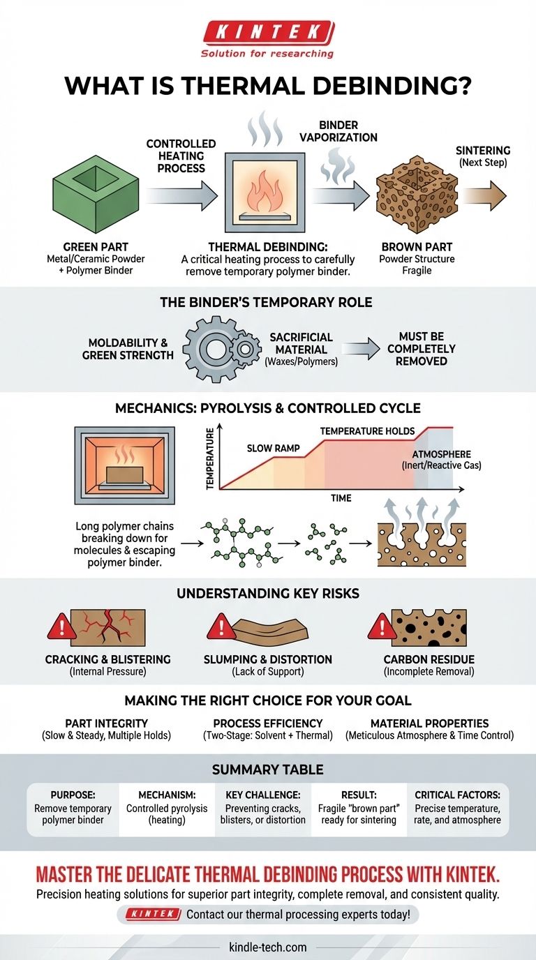 What is thermal debinding? A Guide to Mastering This Critical Manufacturing Step Visual Guide