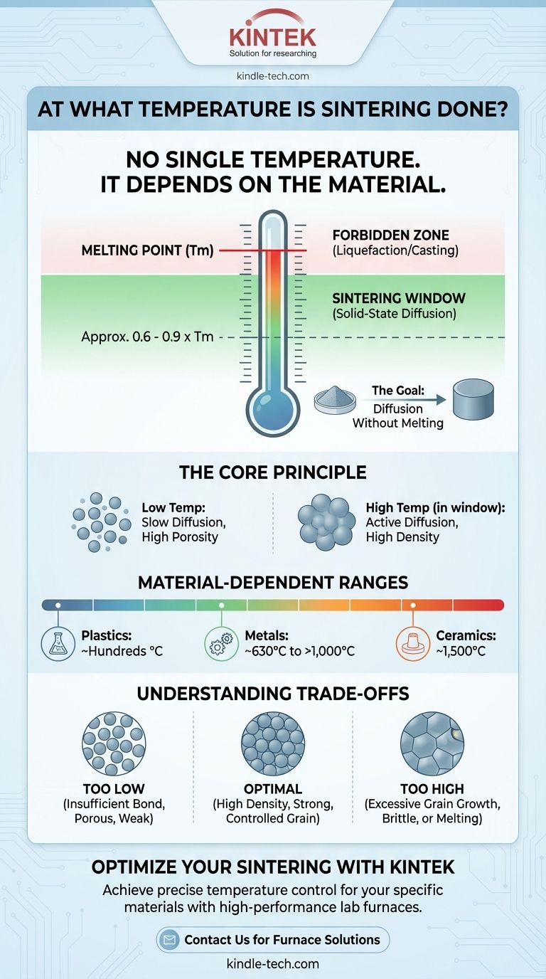 ¿A qué temperatura se realiza la sinterización? Encuentre el punto térmico óptimo para su material Guía Visual