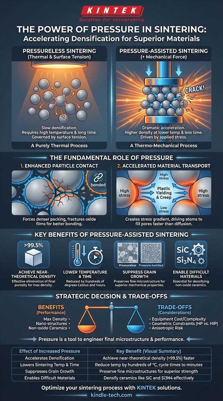 소결 중 압력을 높이면 어떤 효과가 있습니까? 최대 밀도와 우수한 성능 달성 시각적 가이드