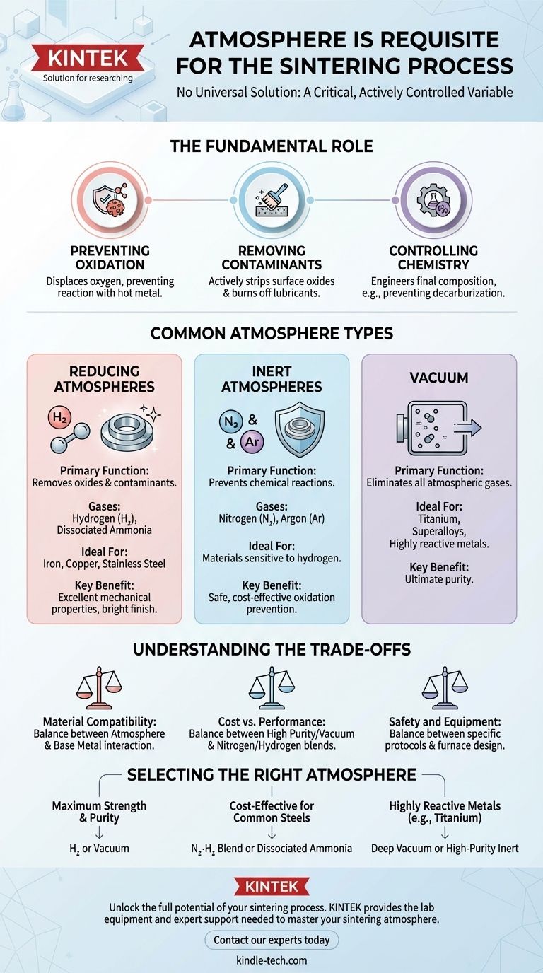 ¿Qué atmósfera es necesaria para el proceso de sinterización? Una guía para optimizar las propiedades de su material Guía Visual