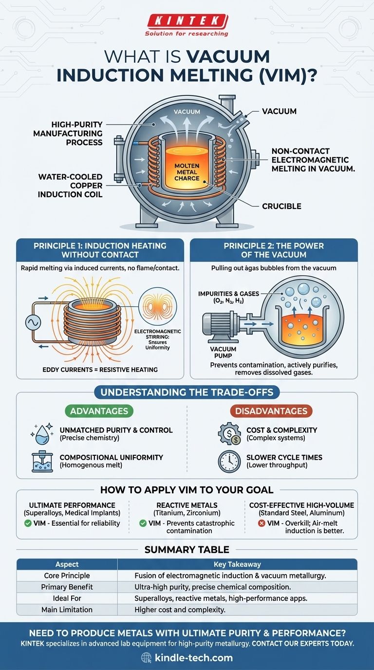 Was ist das Prinzip des Vakuuminduktionsschmelzens? Erreichen von ultrareinen Metallen Visuelle Anleitung