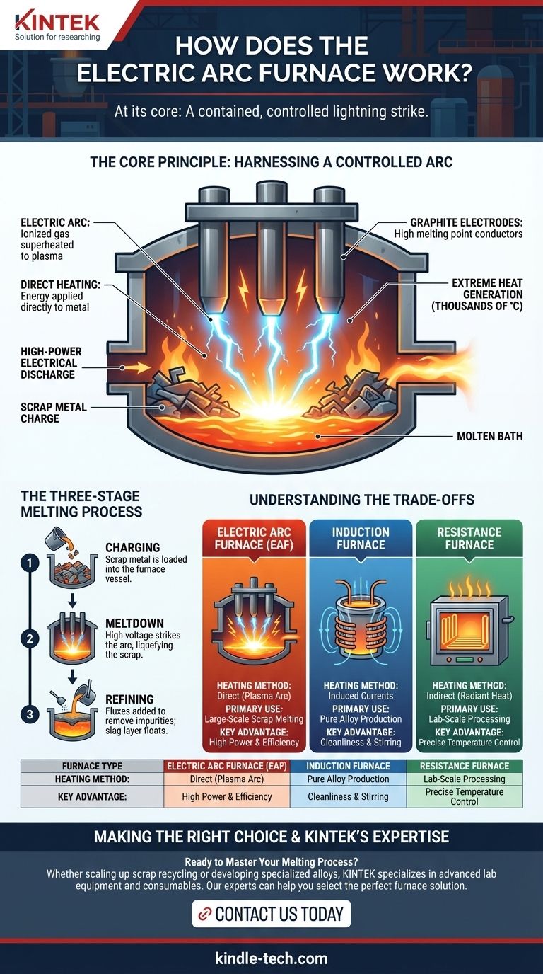 كيف يعمل فرن القوس الكهربائي؟ تسخير الحرارة الشديدة لصهر المعادن بكفاءة دليل مرئي