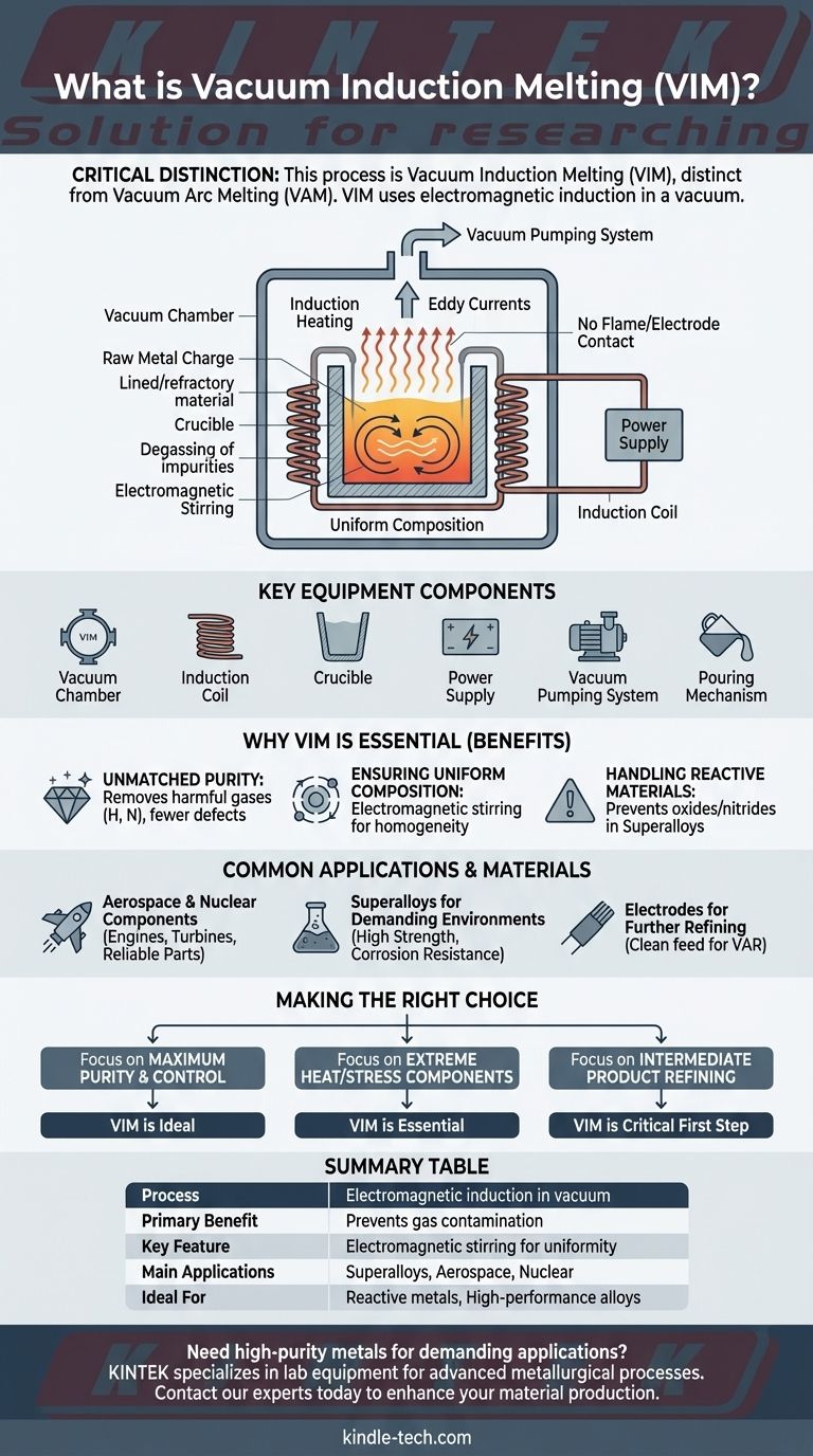 Qu'est-ce que la technique de fusion par arc sous vide ? Découvrez la précision de la fusion par induction sous vide Guide Visuel