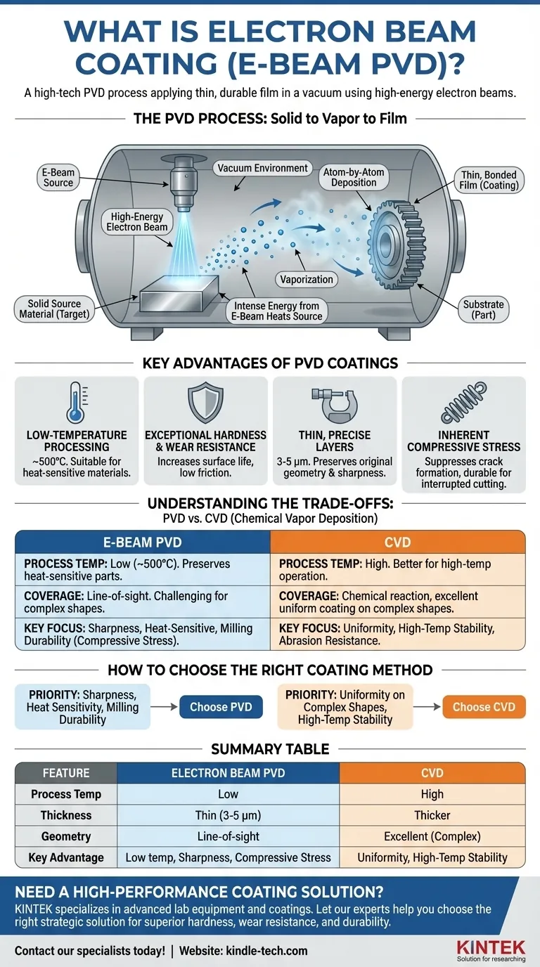 Что такое электронно-лучевое напыление? Руководство по высокоэффективным тонким пленкам PVD Визуальное руководство