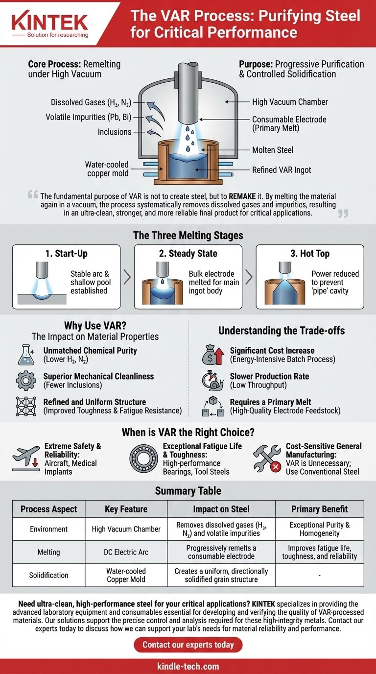 Что такое процесс ВДП стали? Добейтесь превосходной чистоты и производительности для критически важных компонентов Визуальное руководство