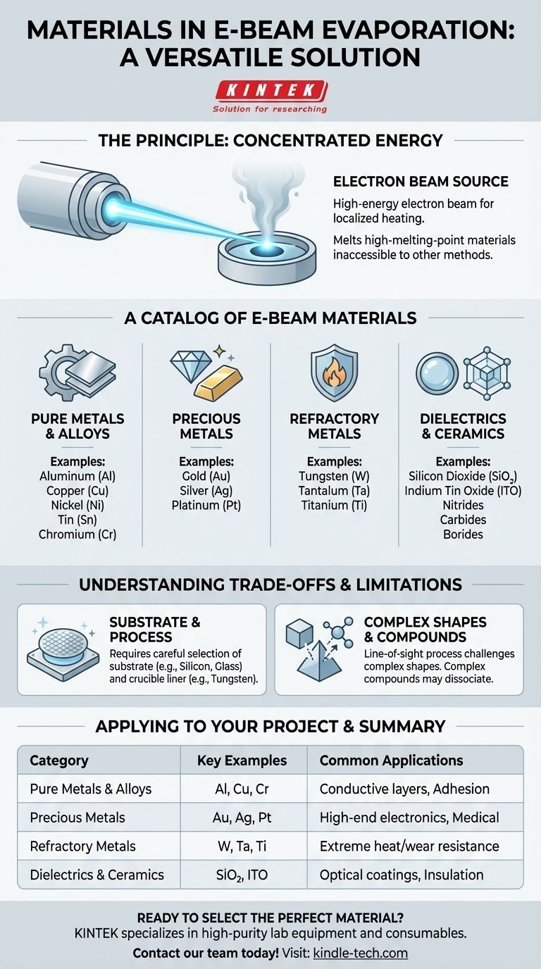 Quels matériaux sont utilisés dans l'évaporation par faisceau d'électrons ? Des métaux purs aux céramiques haute température Guide Visuel