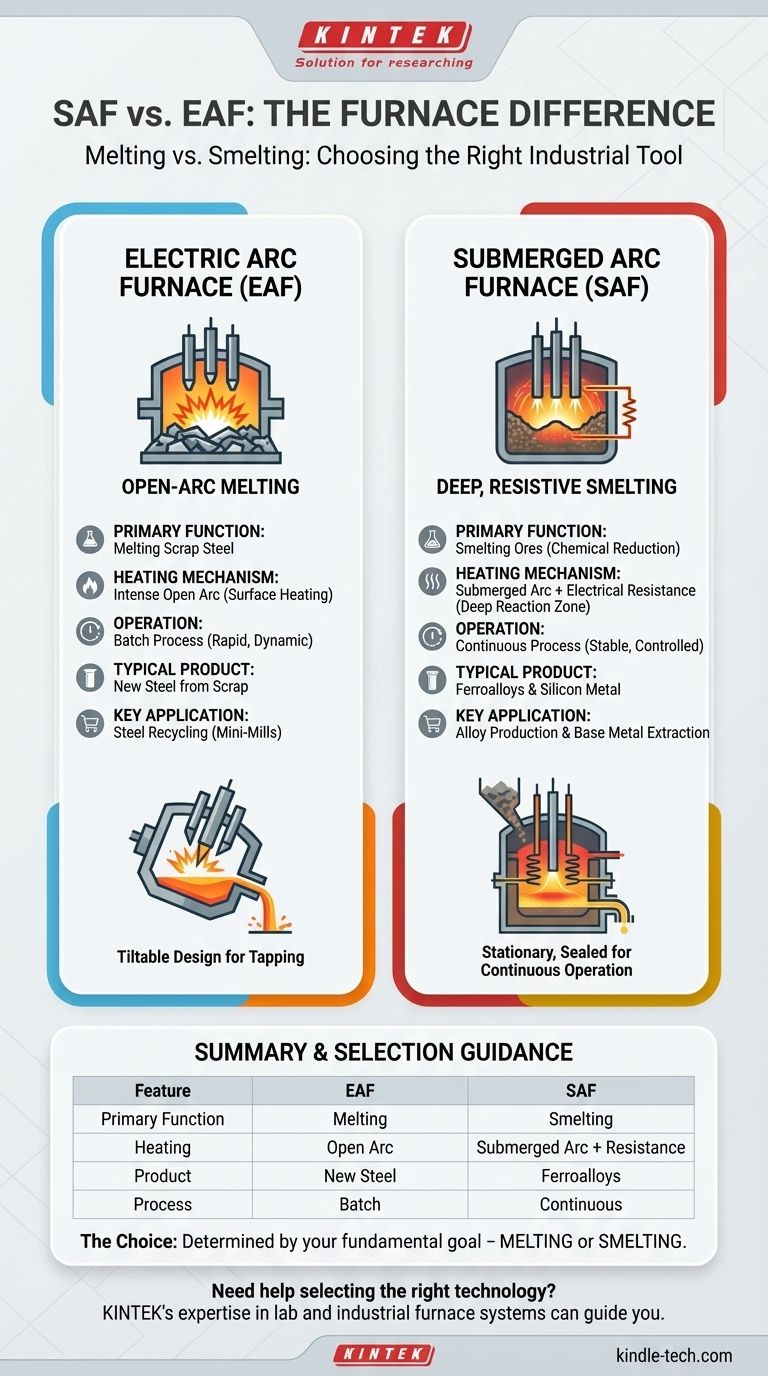В чем разница между руднотермической печью и электродуговой печью? Выбор правильной технологии плавки и выплавки Визуальное руководство