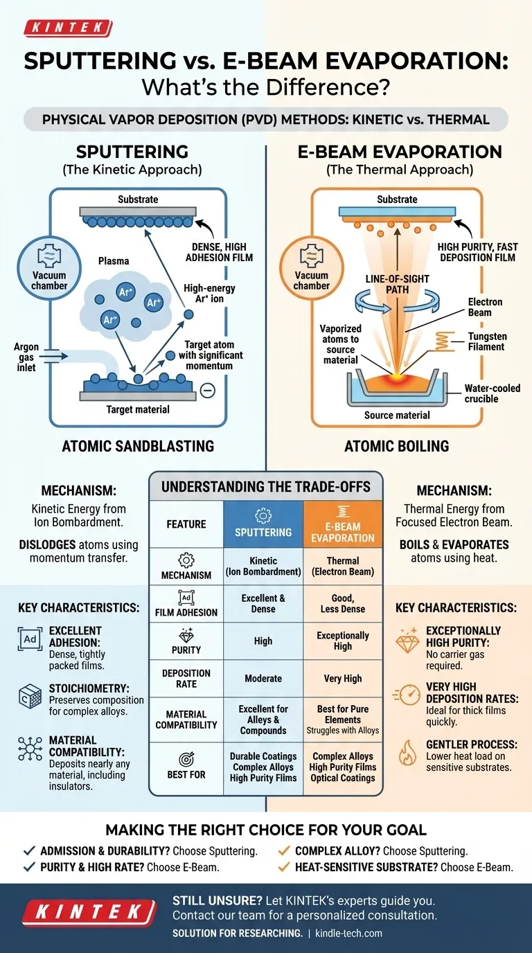 スパッタリングとEビーム蒸着の違いは何ですか？適切な薄膜成膜方法の選択 ビジュアルガイド