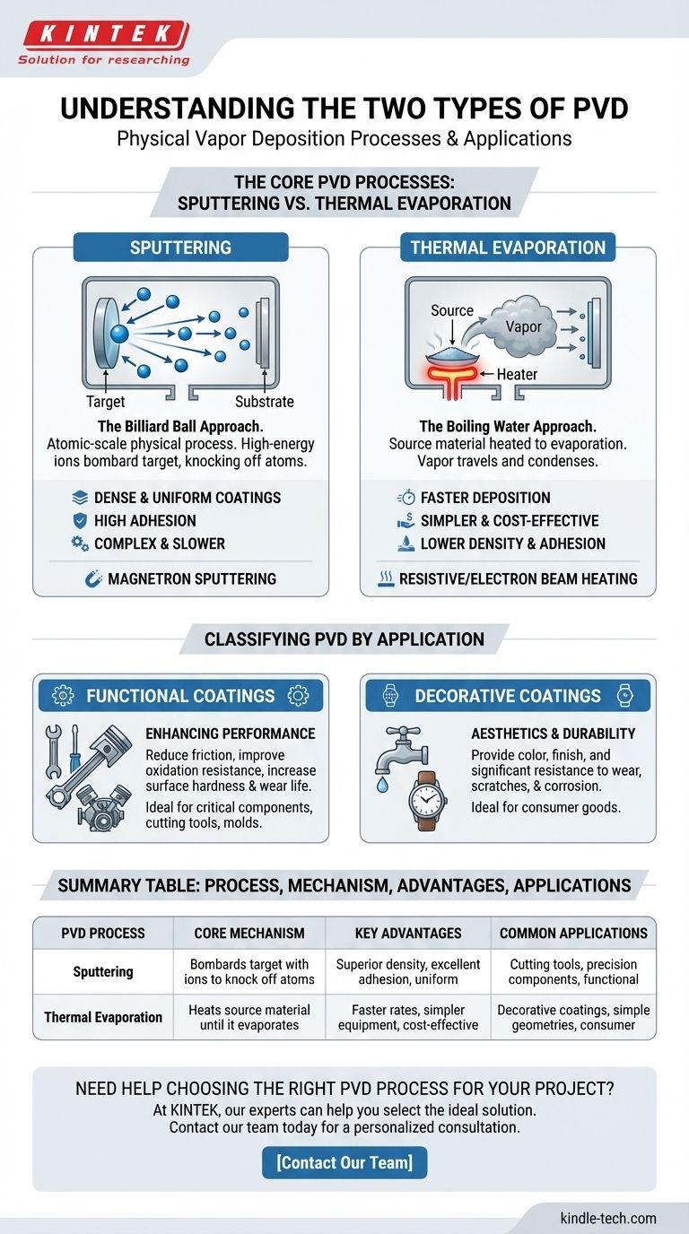 Was sind die zwei Arten von PVD? Ein Leitfaden zu Sputtern vs. thermisches Verdampfen Visuelle Anleitung
