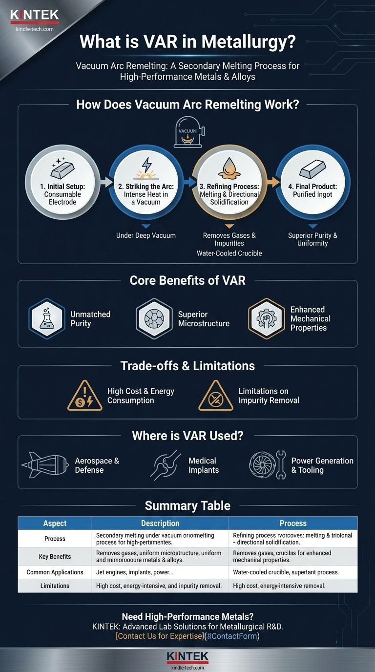ما هو VAR في علم المعادن؟ تحقيق نقاء وأداء معدني فائق دليل مرئي