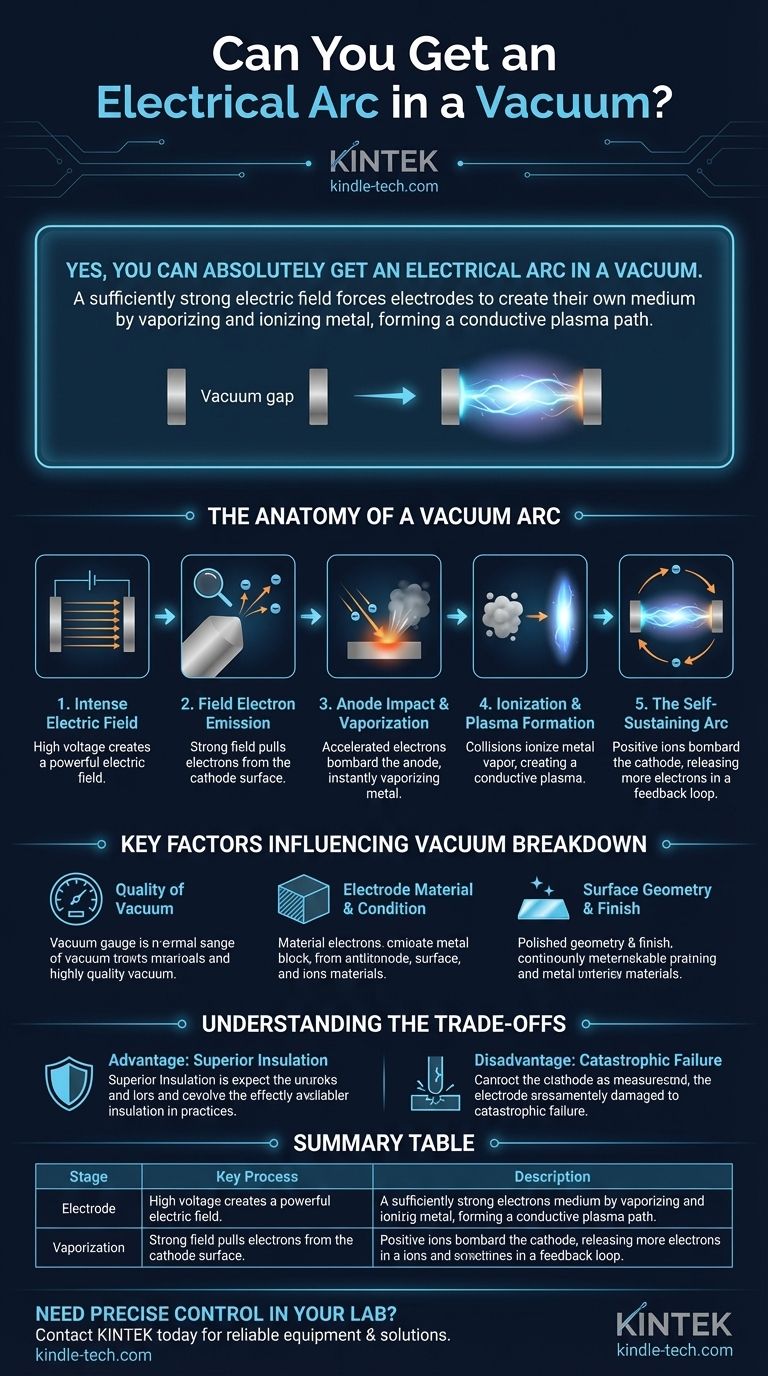 ¿Se puede producir un arco eléctrico en el vacío? Cómo el alto voltaje crea plasma en el vacío Guía Visual