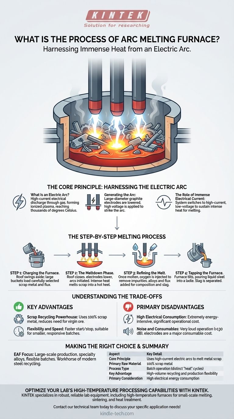 ما هي عملية فرن القوس الكهربائي؟ المفتاح لإعادة تدوير خردة الصلب بكميات كبيرة دليل مرئي