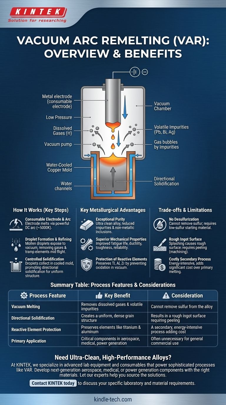 진공 아크 재용해(VAR)의 개요는 무엇입니까? 초청정 고성능 합금 달성 시각적 가이드