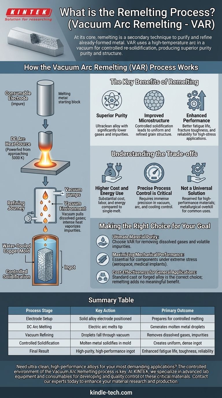 재용해 공정(remelting process)이란 무엇입니까? 고강도 합금의 궁극적인 순도와 성능을 달성하는 방법 시각적 가이드