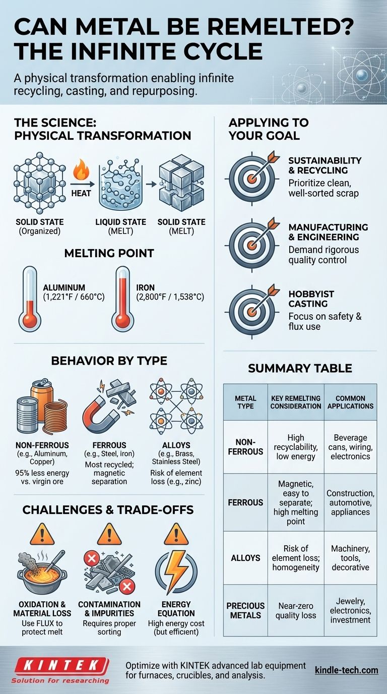 金属は再溶解できますか？無限のリサイクル可能性と材料効率の解き明かし ビジュアルガイド