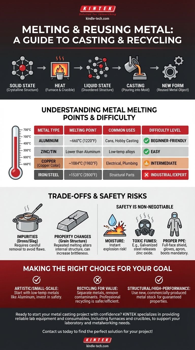 هل يمكنك صهر المعدن لإعادة استخدامه؟ اكتشف أسرار صب المعادن وإعادة تدويرها دليل مرئي