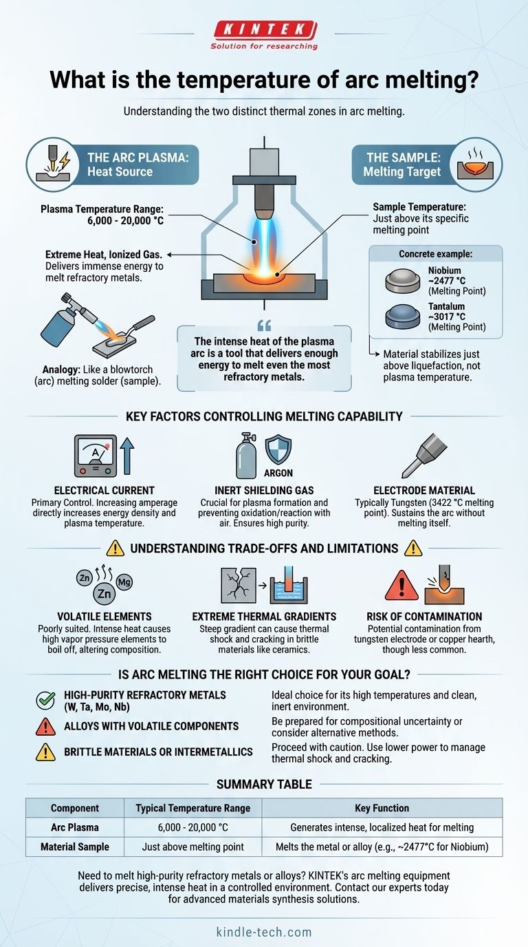 Quelle est la température de la fusion à l'arc ? Exploitez la chaleur extrême pour les métaux réfractaires Guide Visuel