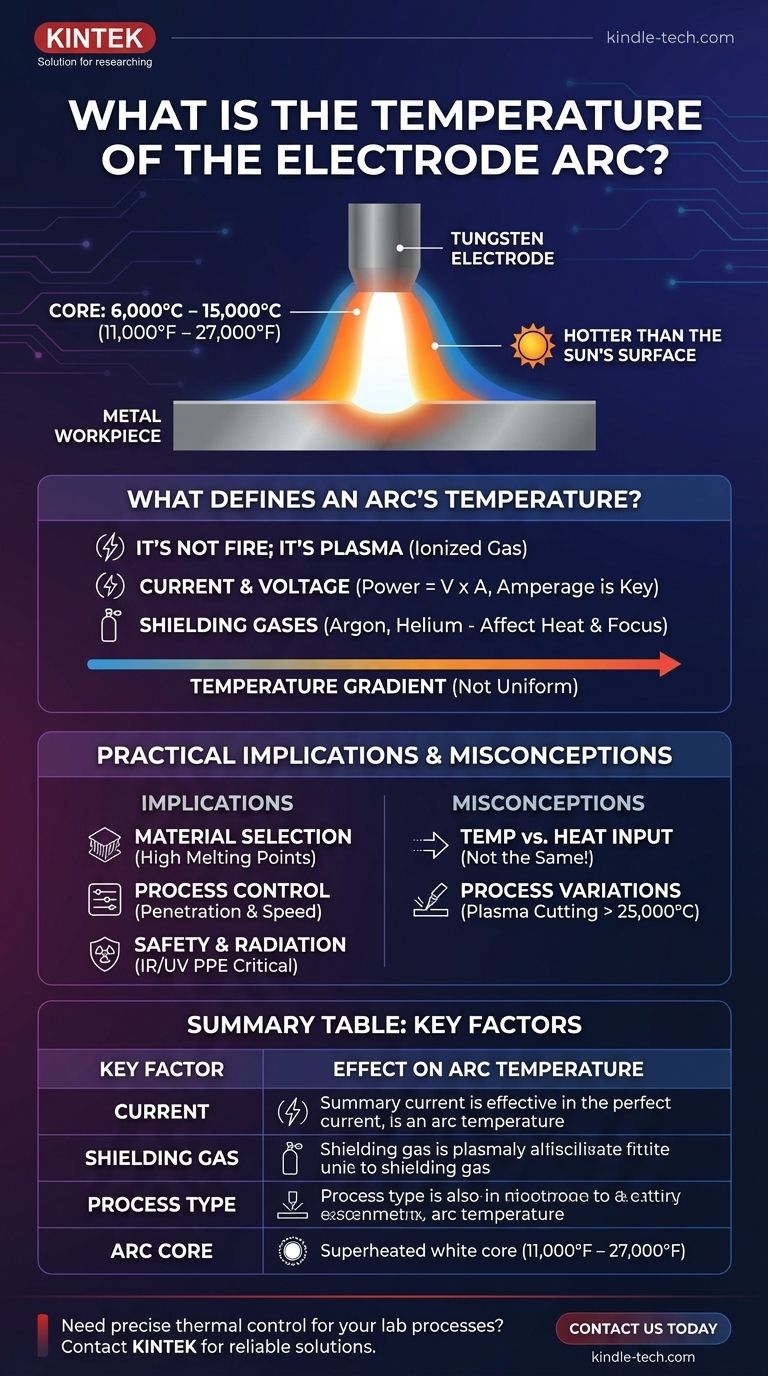 Qual é a temperatura do arco do eletrodo? Dominando o Calor Extremo de 6.000°C a 15.000°C Guia Visual