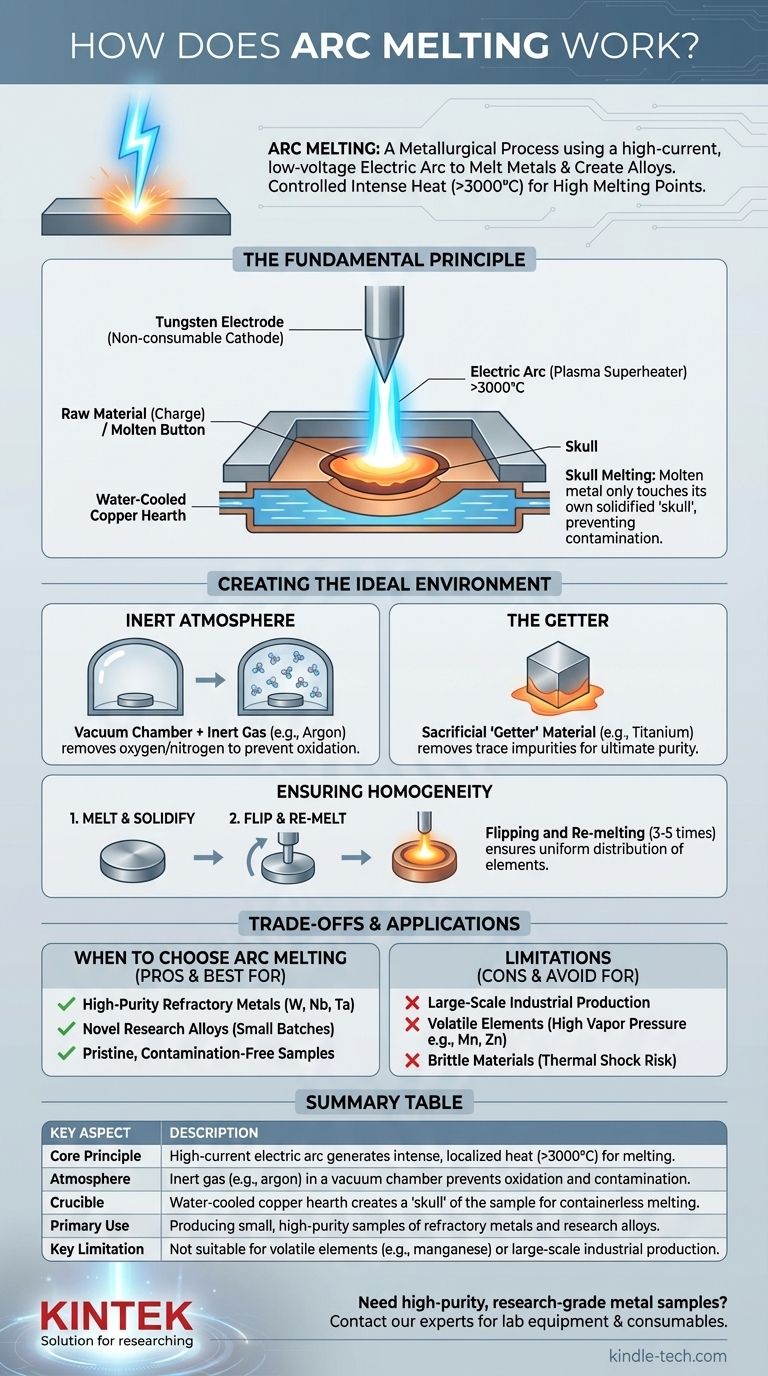 Come funziona la fusione ad arco? Una guida alla produzione di metalli e leghe di elevata purezza Guida Visiva