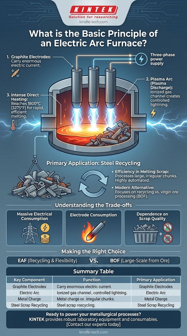 ما هو المبدأ الأساسي لفرن القوس الكهربائي؟ تسخير الكهرباء لصهر المعادن بكفاءة دليل مرئي